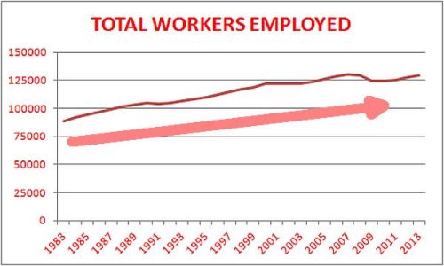 TOTAL WORKERS EMPLOYED