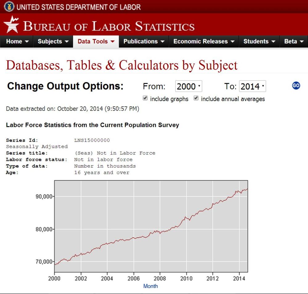 americans who left the labor force