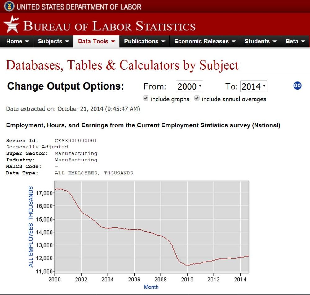 us manufacturing employment