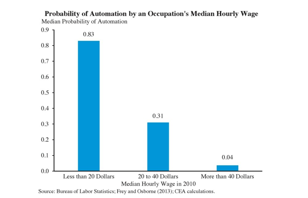 effects of robotics automation on jobs research