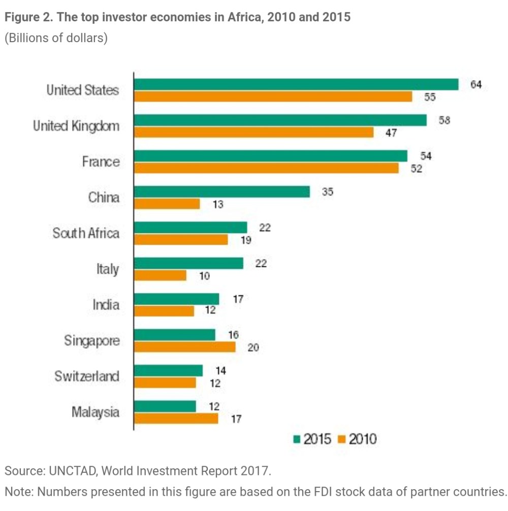 us-china-foreign-direct-investment-africa-trends